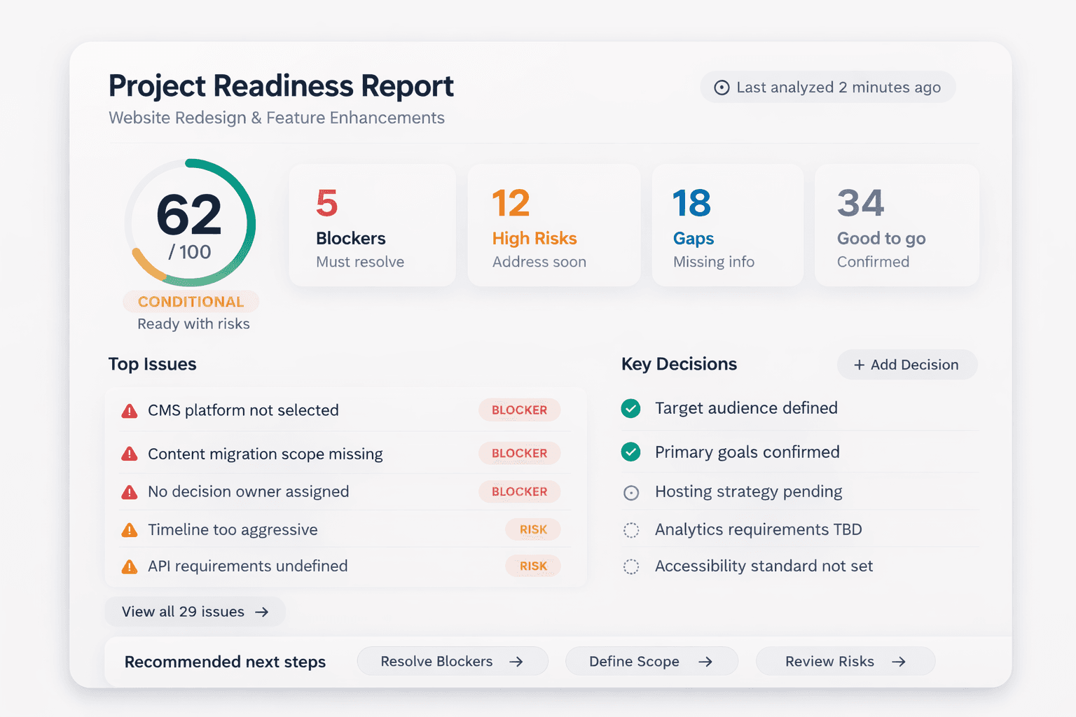 Putting the Methodology Into Practice